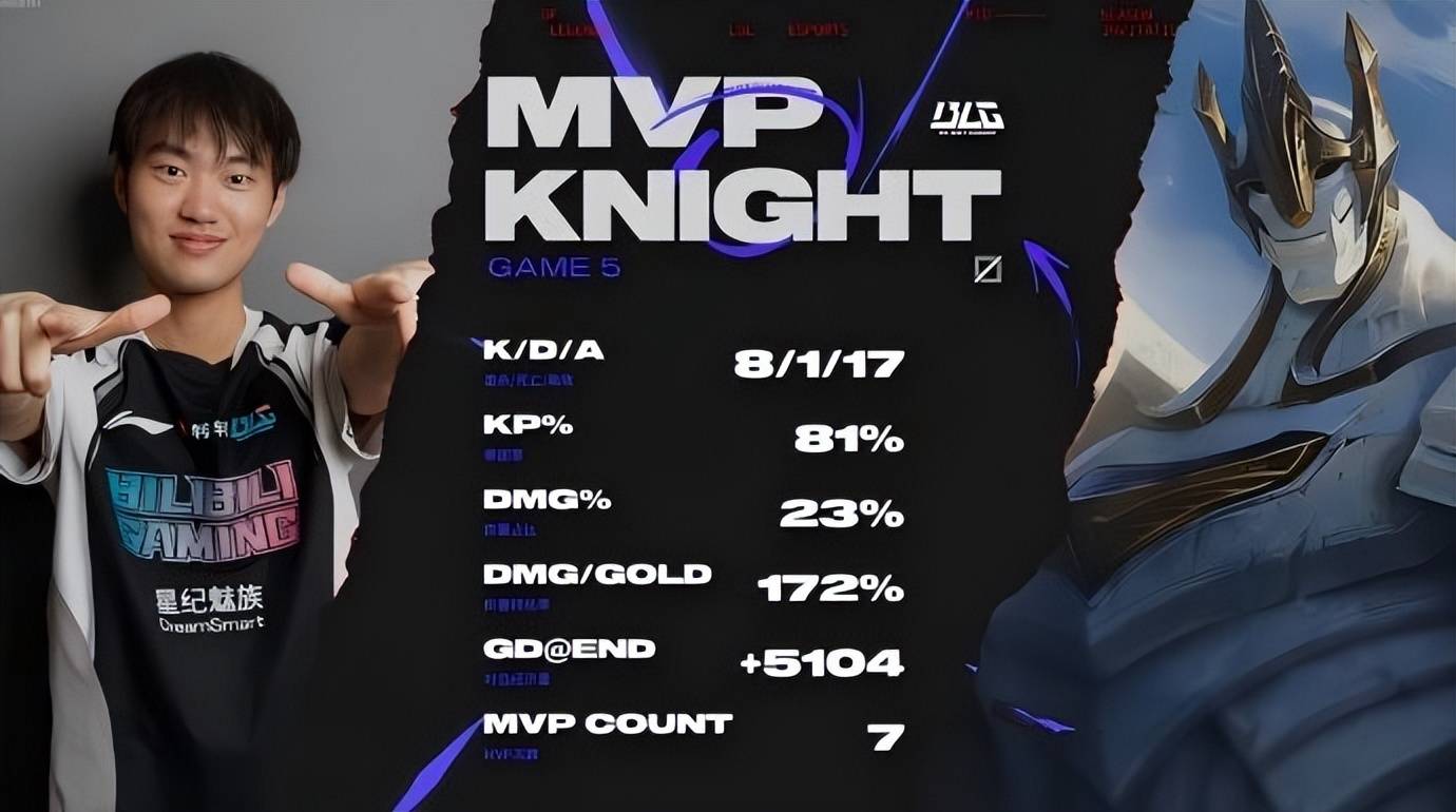 冷门频出!LPL战况跌宕起伏的简单介绍 冷门频出!LPL战况跌宕起伏的简单介绍