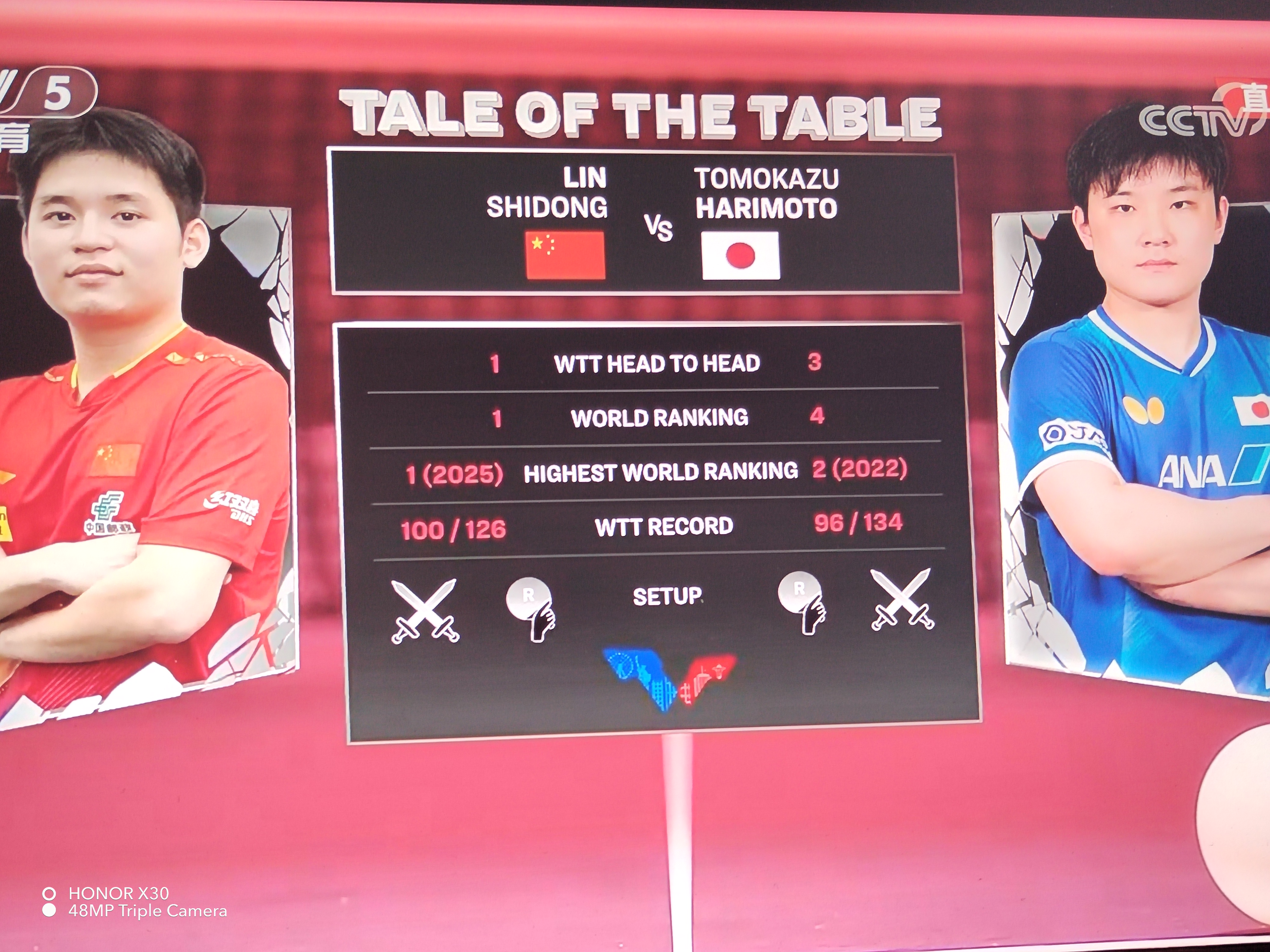 德国队鏖战日本队,张本智和刷新纪录 德国队鏖战日本队,张本智和刷新纪录